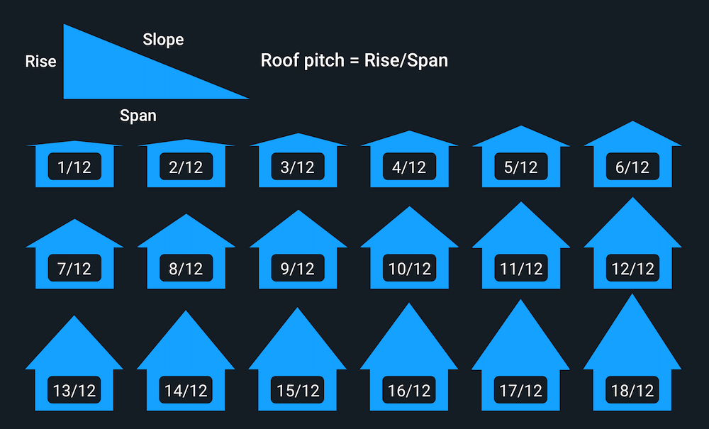 Roof Pitch Chart